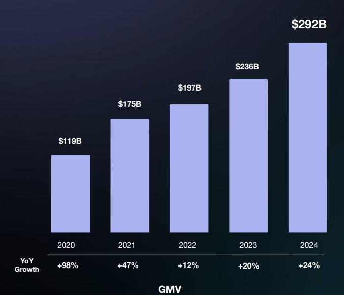 Source: Shopify